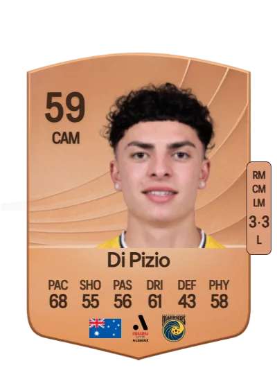 Miguel Di Pizio card