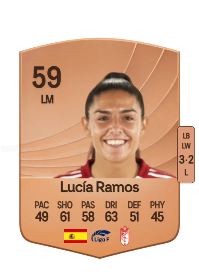 Lucía Ramos Narváez card