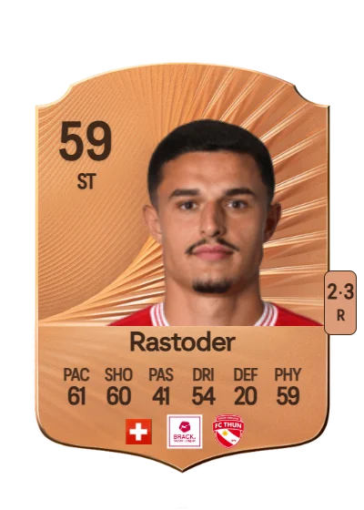 Elmin Rastoder card