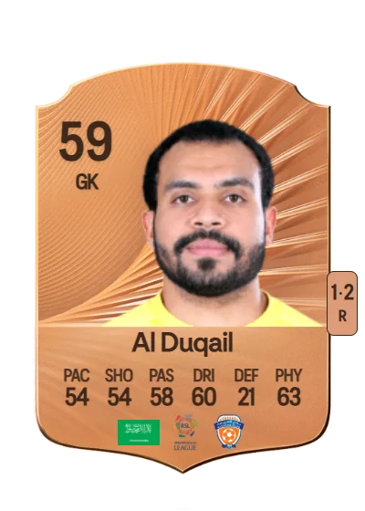 Abdelraouf Al Duqail card