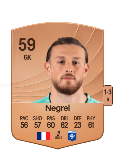Tom Negrel card