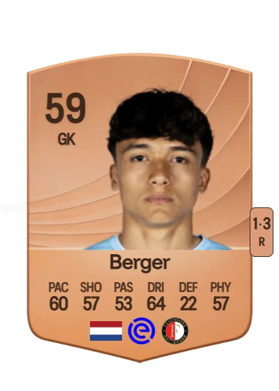Mannou Berger card