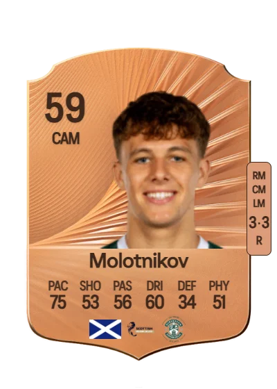 Rudi Molotnikov card