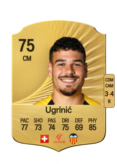 Filip Ugrinić card