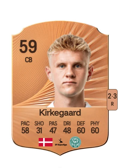 Lukas Kirkegaard card