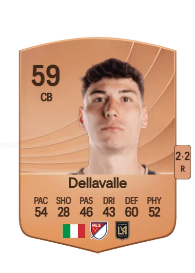Lorenzo Dellavalle card