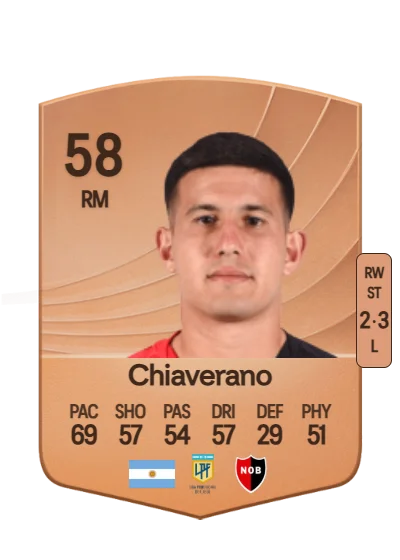 Giovani Chiaverano card
