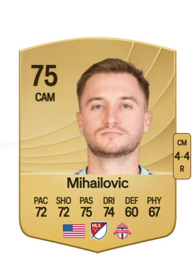 Djordje Mihailovic card