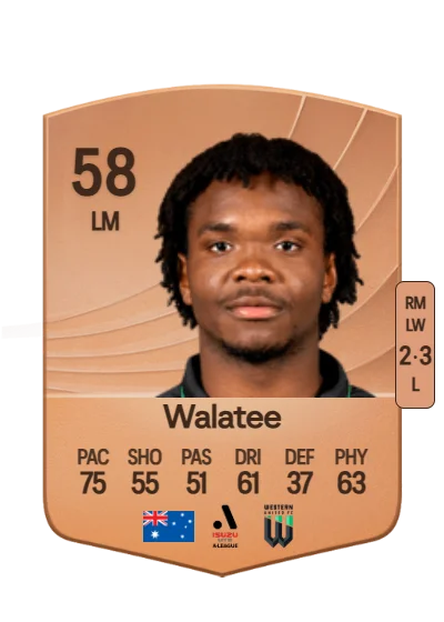 Abel Walatee card