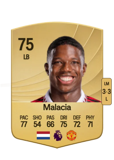 Tyrell Malacia card