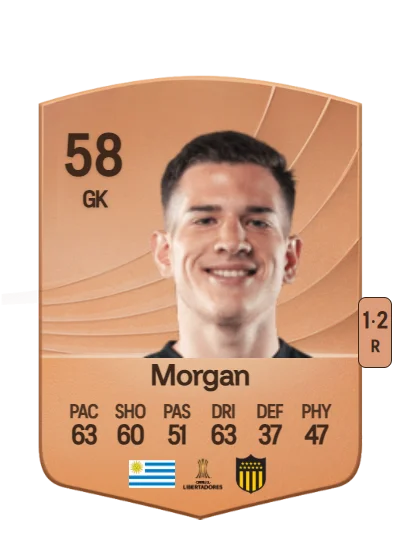 Kevin Morgan card