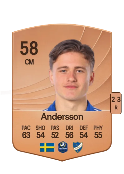 Åke Andersson card