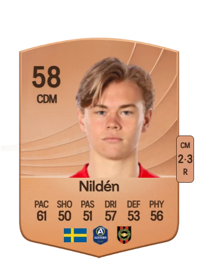 Charlie Nildén card