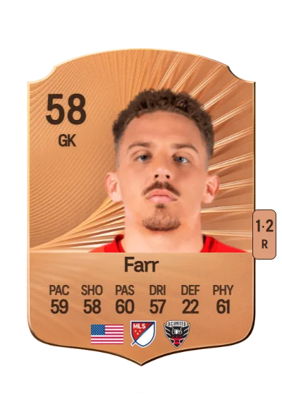 Jordan Farr card