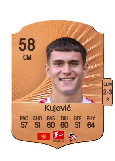 Emin Kujović card