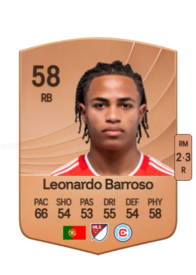 Leonardo José Barroso card