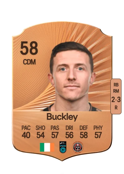Keith Buckley card