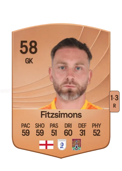 Ross Fitzsimons card