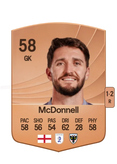 Joe McDonnell card