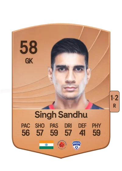 Gurpreet Singh Sandhu card