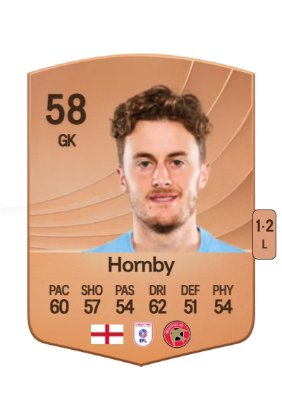 Sam Hornby card