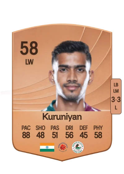 Ashique Kuruniyan card