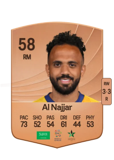 Ammar Al Najjar card