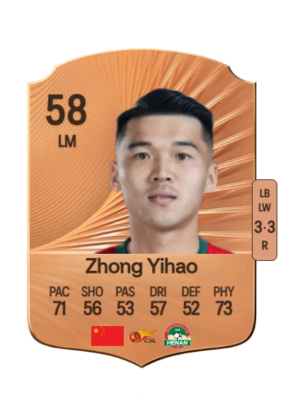 Yihao Zhong card
