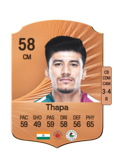 Anirudh Thapa card