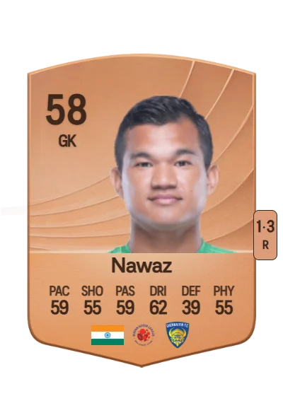 Mohammad Nawaz card
