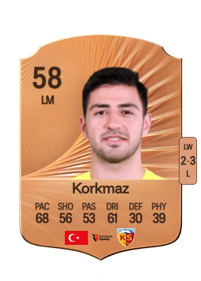 Nurettin Korkmaz card