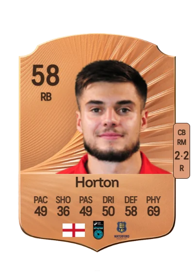 Grant Horton card