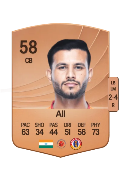 Anwar Ali card