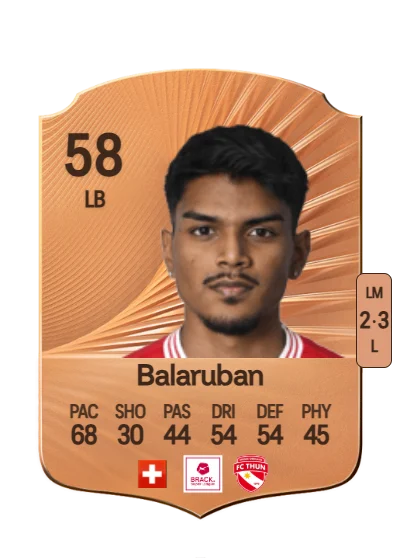 Ashvin Balaruban card