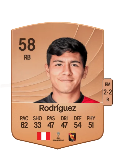 Diego Rodríguez card