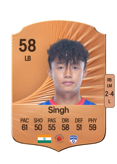 Roshan Singh card