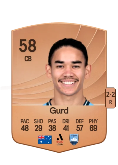 Aaron Gurd card