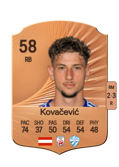 Damjan Kovačević card