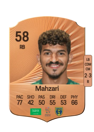 Mohammed Mahzari card