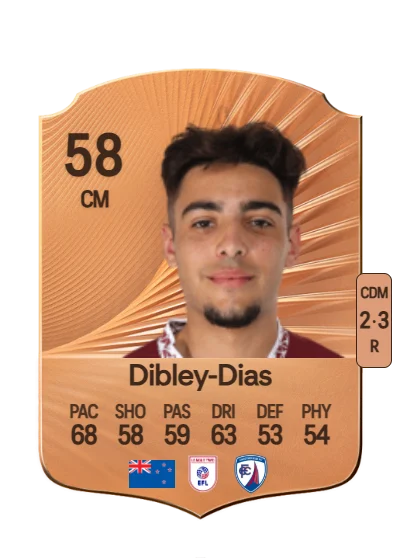 Matt Dibley-Dias card