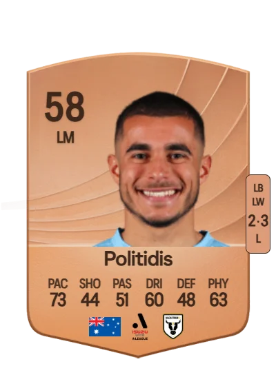 Harry Politidis card