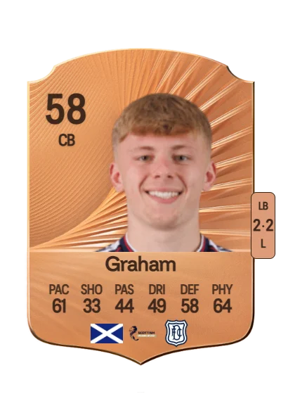 Luke Graham card