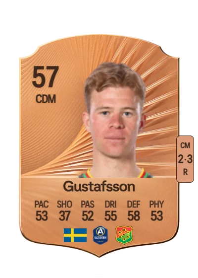 Filip Gustafsson card
