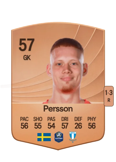 Joakim Persson card