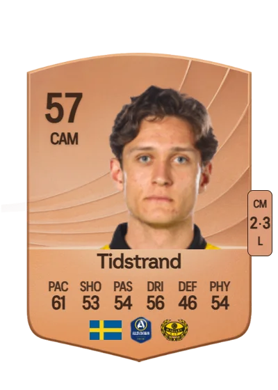 Ludvig Tidstrand card