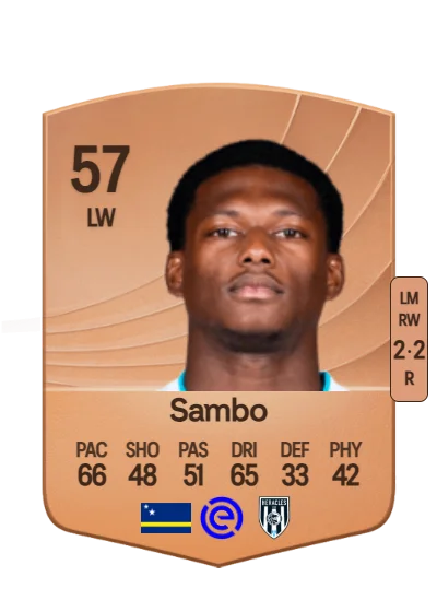 Giandro Sambo card