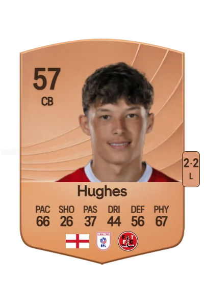 Kayden Hughes card
