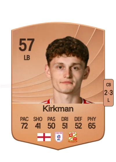 Billy Kirkman card