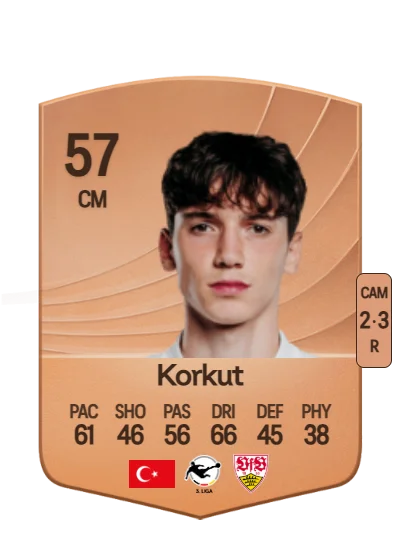Efe Korkut card