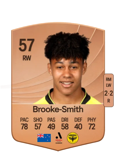Luke Brooke-Smith card